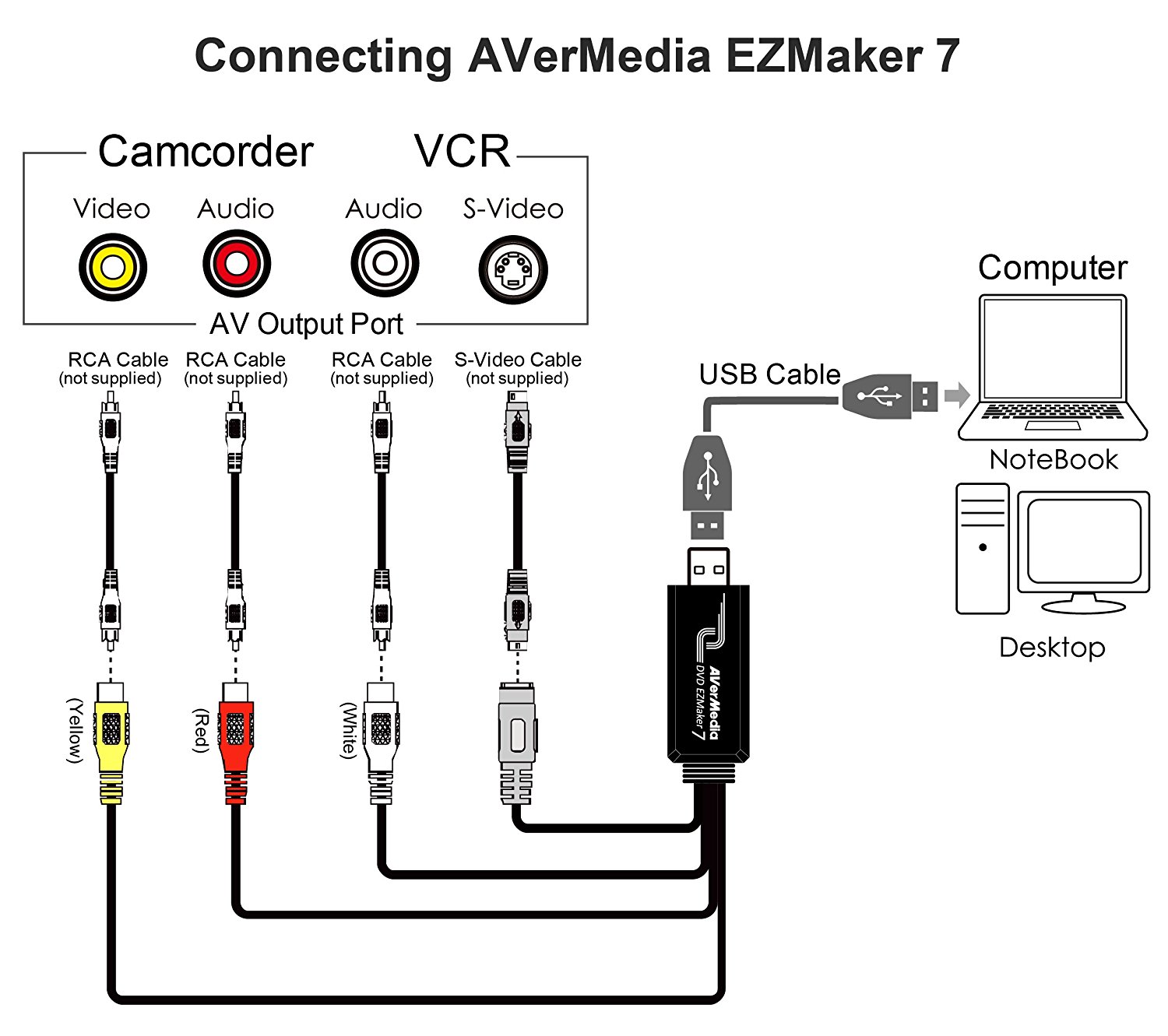 Карта видеозахвата avermedia dvd ezmaker 7 c039 внешний usb s video x1